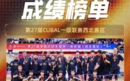 CUBA西北赛区成绩榜：西交大女篮夺冠 太原理工男篮重获西北王